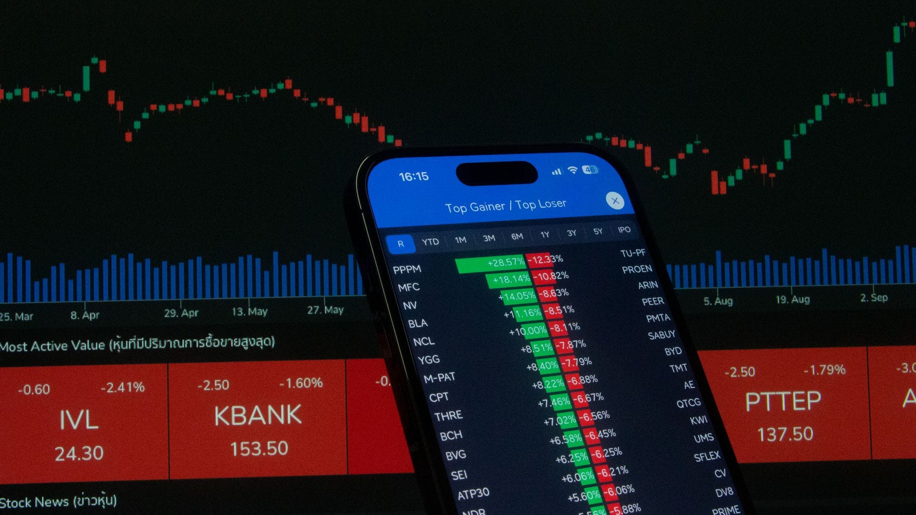 Od premiery do przeceny: pełny cykl życia ceny smartfona na rynku wtórnym Smartfon z wykresem giełdowym na tle finansowego chartu
